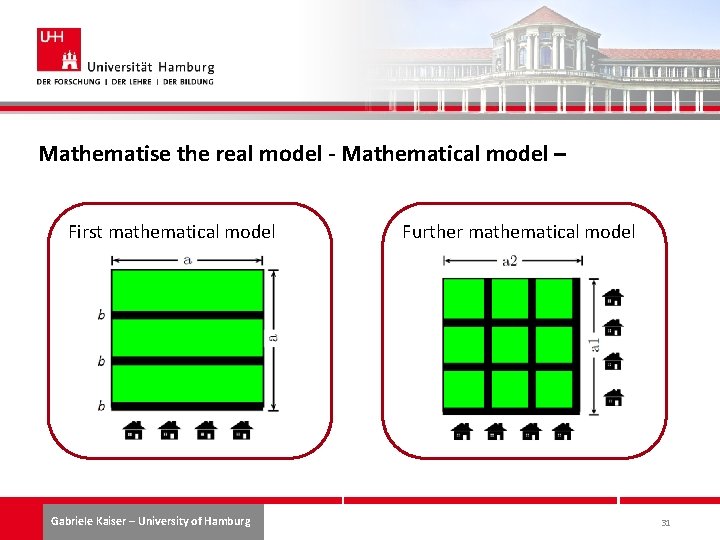 Mathematise the real model - Mathematical model – First mathematical model Gabriele Kaiser –