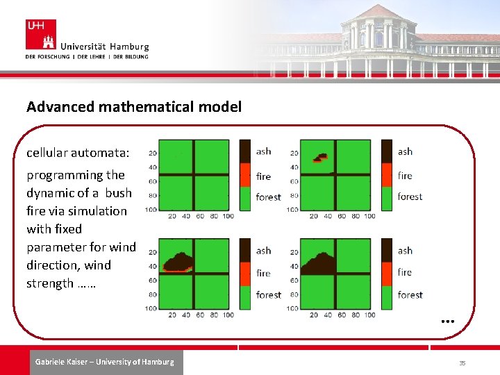 Advanced mathematical model cellular automata: programming the dynamic of a bush fire via simulation