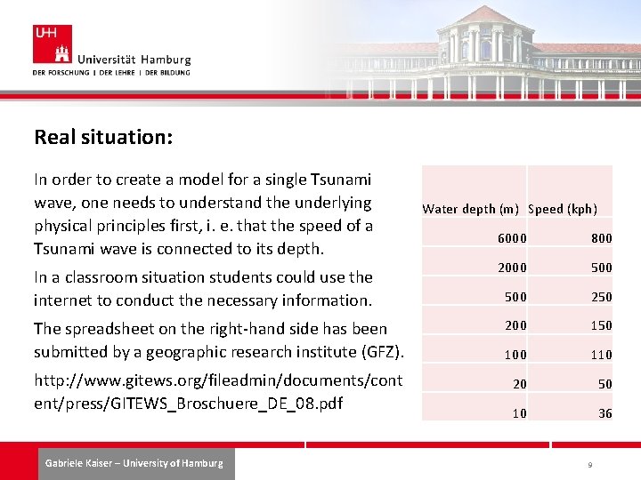 Real situation: In order to create a model for a single Tsunami wave, one