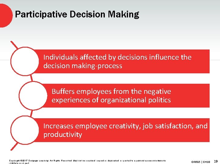 Participative Decision Making Individuals affected by decisions influence the decision making-process Buffers employees from