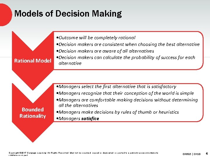 Models of Decision Making • Outcome will be completely rational • Decision makers are