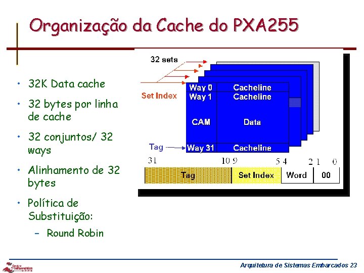Organização da Cache do PXA 255 • 32 K Data cache • 32 bytes