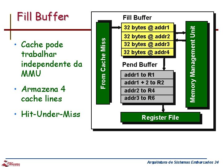 Fill Buffer • Cache pode trabalhar independente da MMU • Armazena 4 cache lines