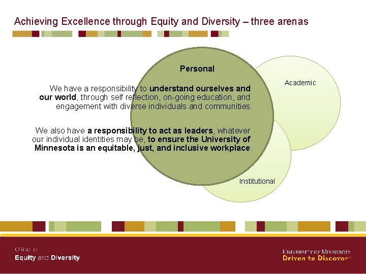 Achieving Excellence through Equity and Diversity – three arenas Personal We have a responsibility