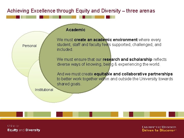 Achieving Excellence through Equity and Diversity – three arenas Academic Personal We must create