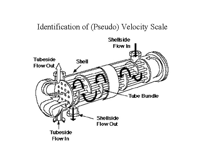 Identification of (Pseudo) Velocity Scale 