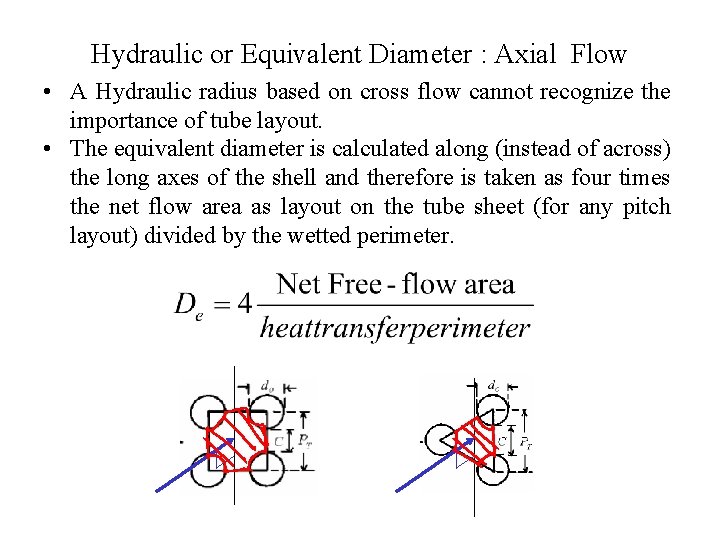 Hydraulic or Equivalent Diameter : Axial Flow • A Hydraulic radius based on cross
