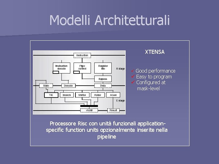 Modelli Architetturali XTENSA ü Good performance ü Easy to program ü Configured at mask-level