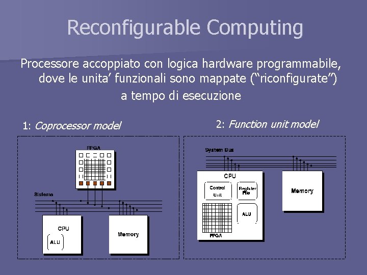 Reconfigurable Computing Processore accoppiato con logica hardware programmabile, dove le unita’ funzionali sono mappate