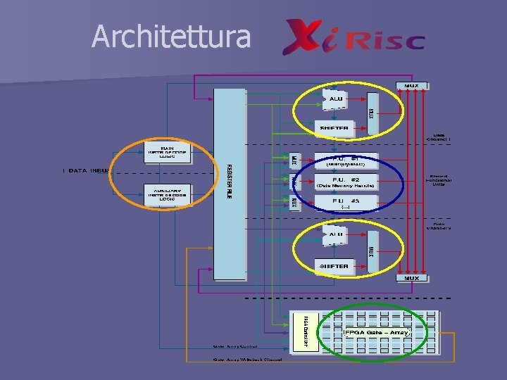 Architettura 