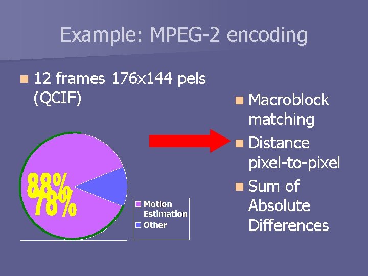 Example: MPEG-2 encoding n 12 frames 176 x 144 pels (QCIF) n Macroblock matching