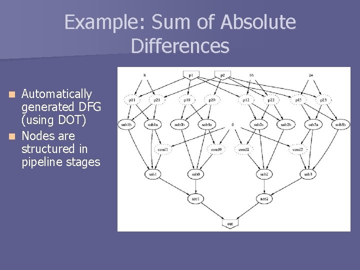 Example: Sum of Absolute Differences Automatically generated DFG (using DOT) n Nodes are structured