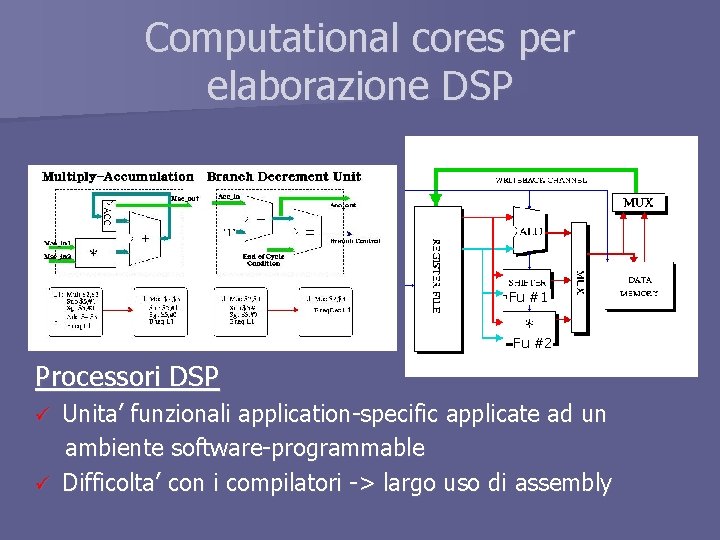 Computational cores per elaborazione DSP Fu #1 Fu #2 Processori DSP Unita’ funzionali application-specific