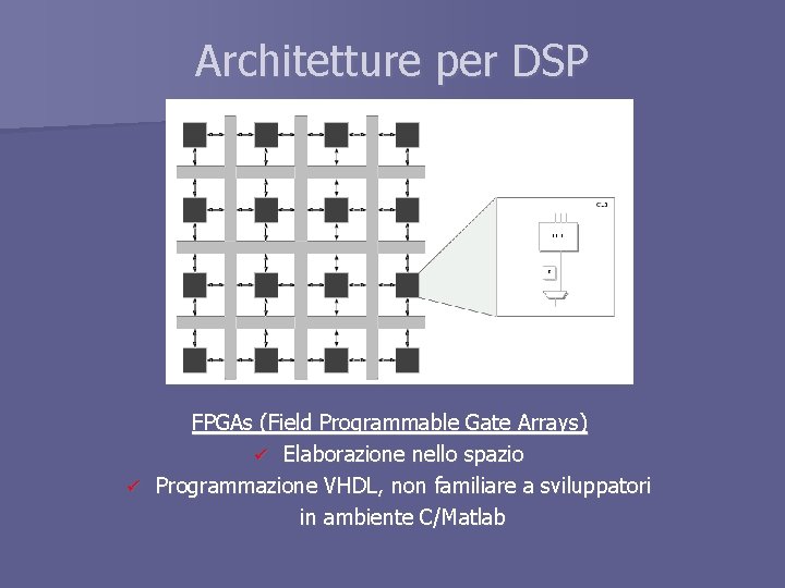 Architetture per DSP FPGAs (Field Programmable Gate Arrays) ü Elaborazione nello spazio ü Programmazione