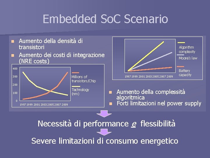 Embedded So. C Scenario Aumento della densità di transistori n Aumento dei costi di