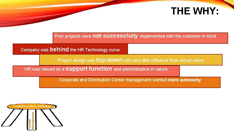 THE WHY: Prior projects were not successfully implemented with the customer in mind Company