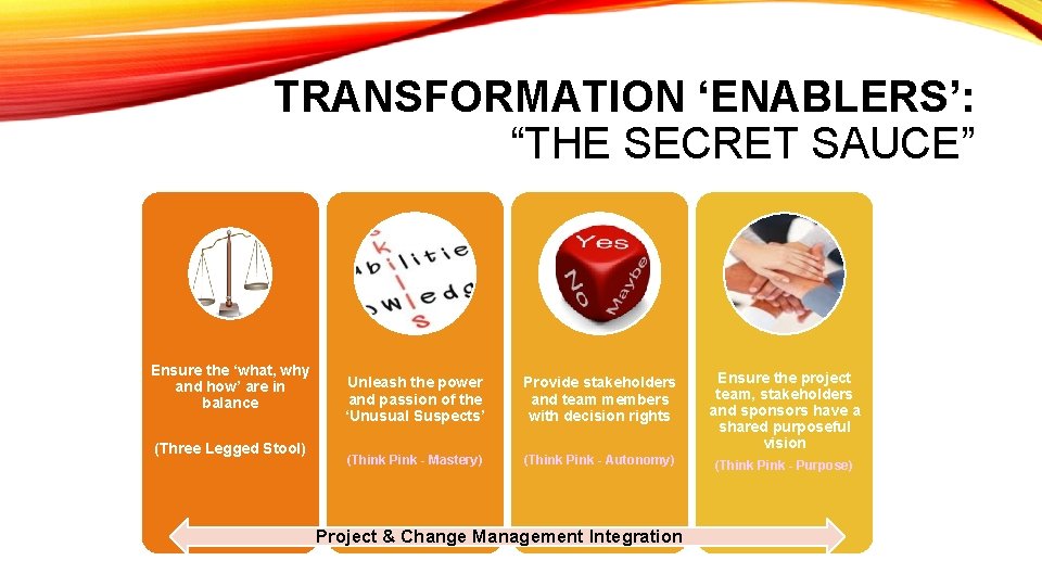 TRANSFORMATION ‘ENABLERS’: “THE SECRET SAUCE” Ensure the ‘what, why and how’ are in balance