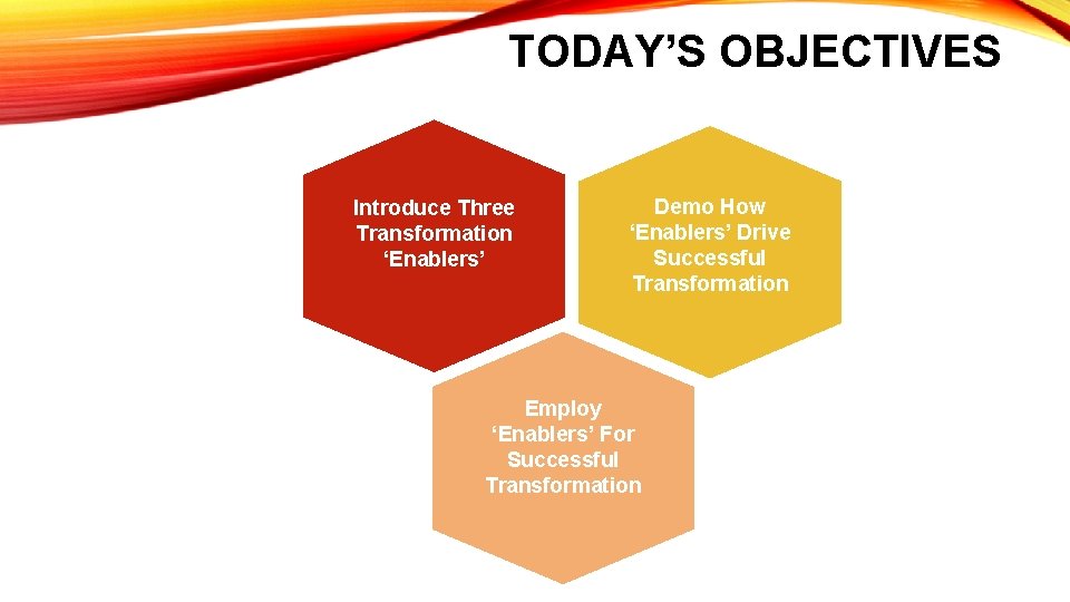 TODAY’S OBJECTIVES Introduce Three Transformation ‘Enablers’ Demo How ‘Enablers’ Drive Successful Transformation Employ ‘Enablers’