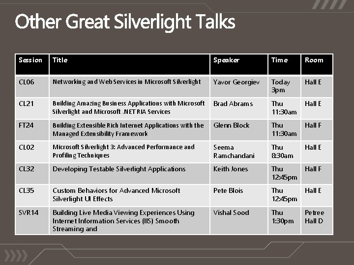Session Title Speaker Time Room CL 06 Networking and Web Services in Microsoft Silverlight