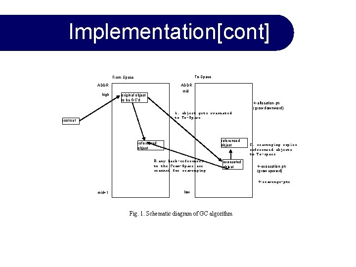 Implementation[cont] To-Space From-Space ADDR high ADDR mid original object to be GC’d allocation-ptr (grow