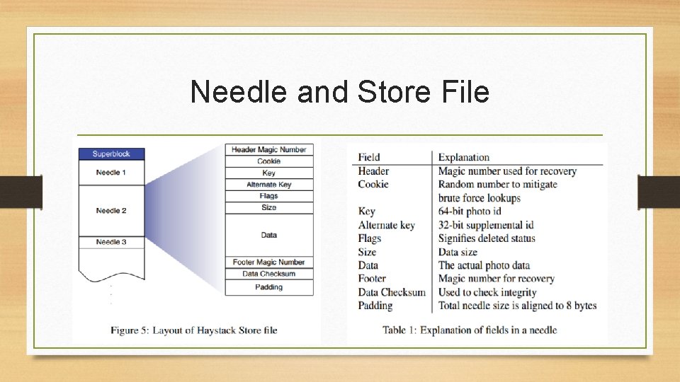 Needle and Store File 