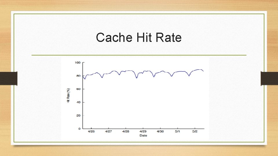 Cache Hit Rate 