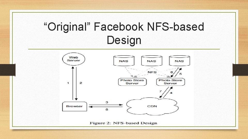 “Original” Facebook NFS-based Design 
