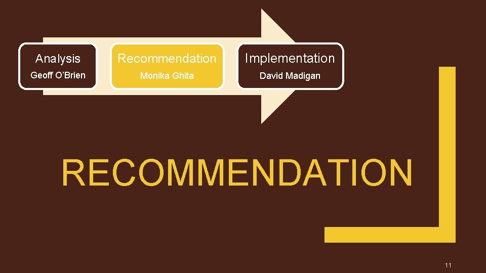 Analysis Recommendation Implementation Geoff O’Brien Monika Ghita David Madigan RECOMMENDATION 11 