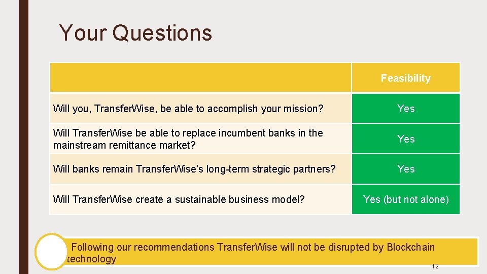 Your Questions Feasibility Will you, Transfer. Wise, be able to accomplish your mission? Yes