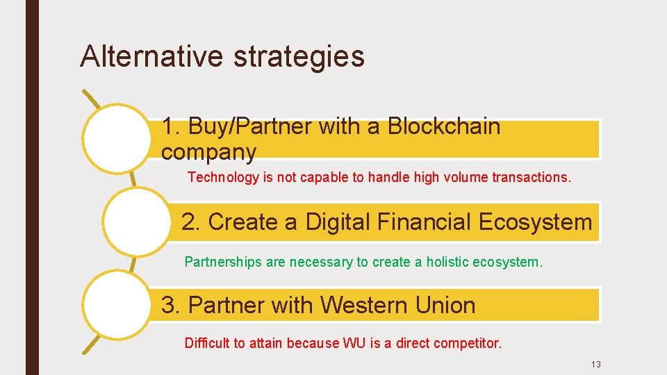 Alternative strategies 1. Buy/Partner with a Blockchain company Technology is not capable to handle