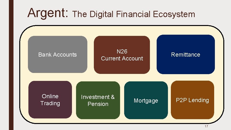 Argent: The Digital Financial Ecosystem Bank Accounts Online Trading N 26 Current Account Investment