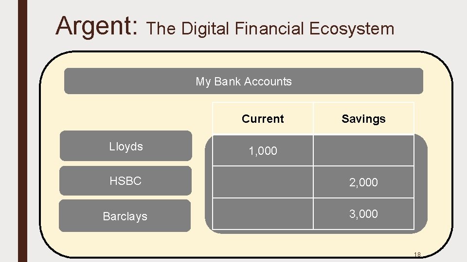 Argent: The Digital Financial Ecosystem My Bank Accounts Current Lloyds Savings 1, 000 HSBC