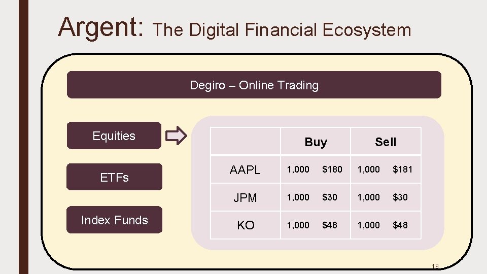 Argent: The Digital Financial Ecosystem Degiro – Online Trading Equities ETFs Index Funds Buy