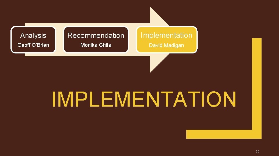 Analysis Recommendation Implementation Geoff O’Brien Monika Ghita David Madigan IMPLEMENTATION 20 