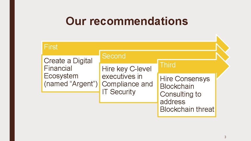 Our recommendations First Second Create a Digital Third Financial Hire key C-level Ecosystem executives