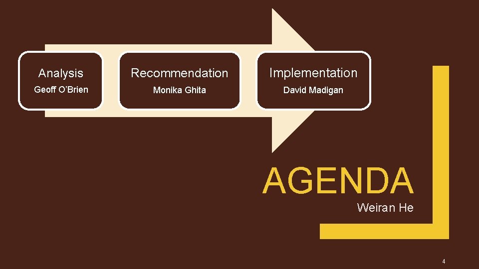 Analysis Recommendation Implementation Geoff O’Brien Monika Ghita David Madigan AGENDA Weiran He 4 