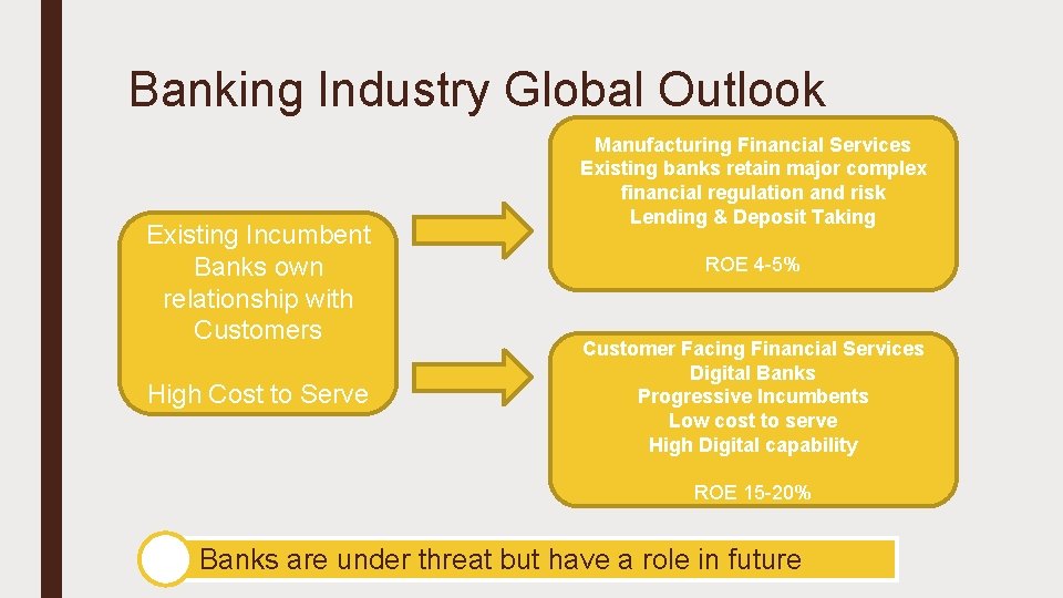Banking Industry Global Outlook Existing Incumbent Banks own relationship with Customers High Cost to
