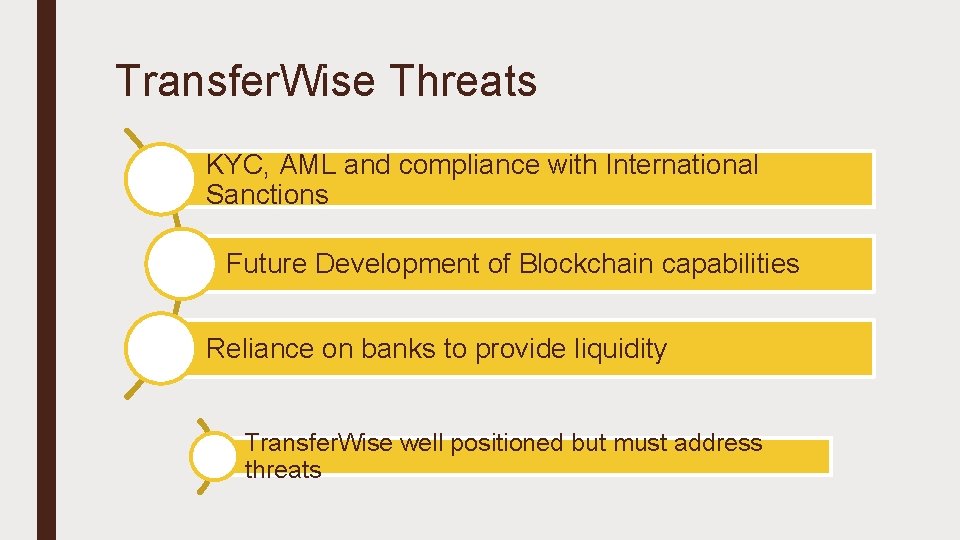 Transfer. Wise Threats KYC, AML and compliance with International Sanctions Future Development of Blockchain