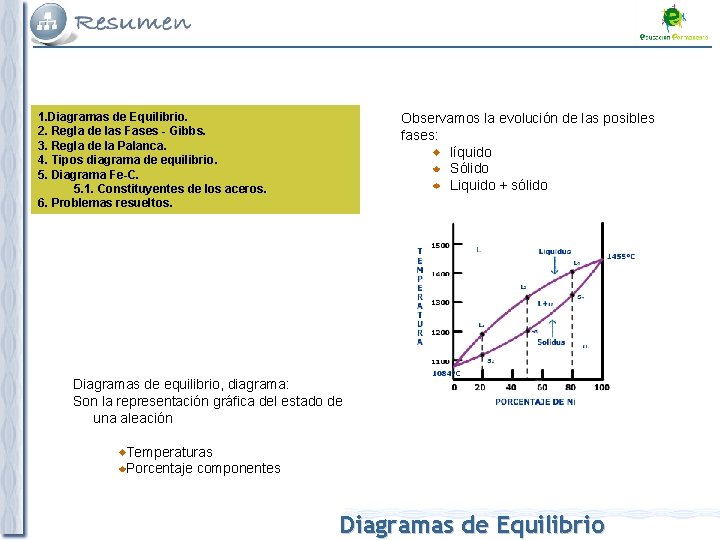 1. Diagramas de Equilibrio. 2. Regla de las Fases - Gibbs. 3. Regla de