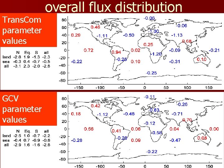 Trans. Com parameter values GCV parameter values overall flux distribution 