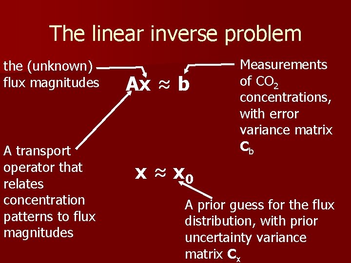 The linear inverse problem the (unknown) flux magnitudes A transport operator that relates concentration