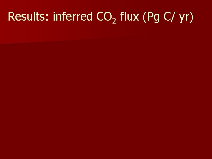 Results: inferred CO 2 flux (Pg C/ yr) 