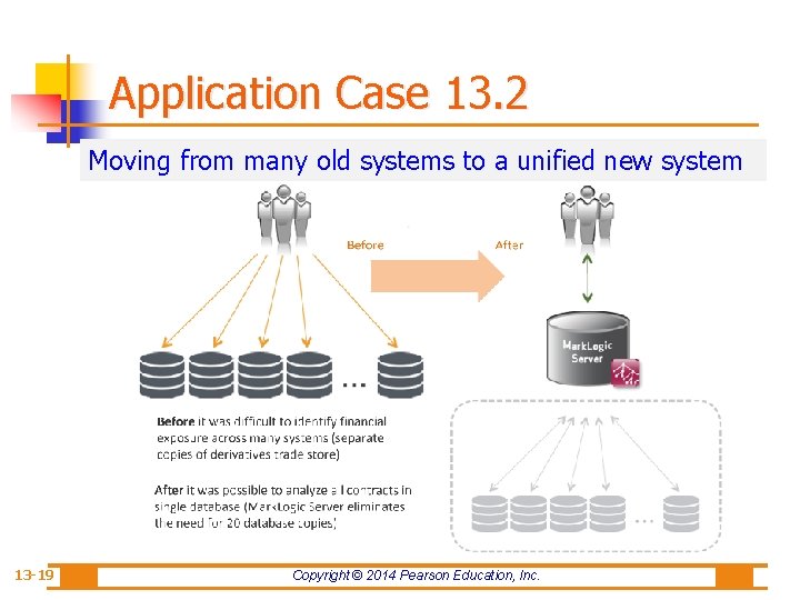 Application Case 13. 2 Moving from many old systems to a unified new system