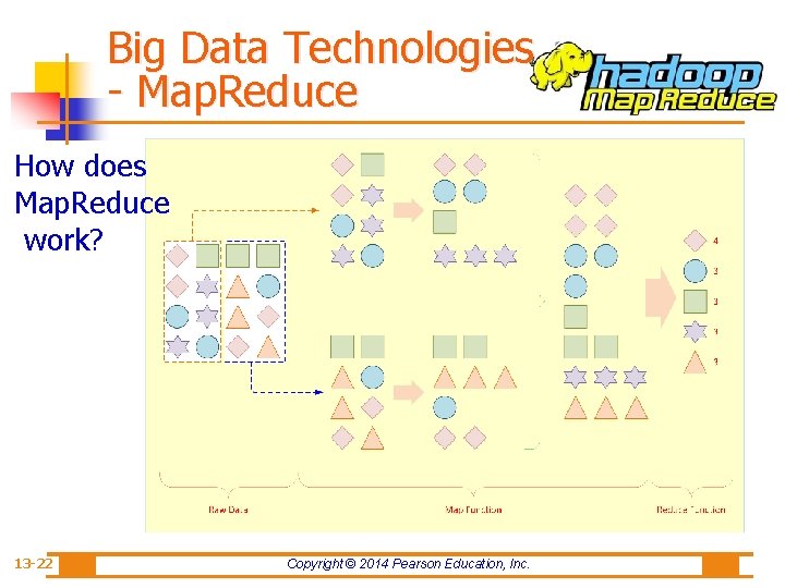 Big Data Technologies - Map. Reduce How does Map. Reduce work? 13 -22 Copyright