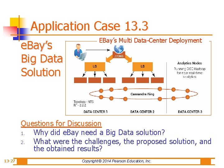 Application Case 13. 3 e. Bay’s Big Data Solution EBay’s Multi Data-Center Deployment Questions