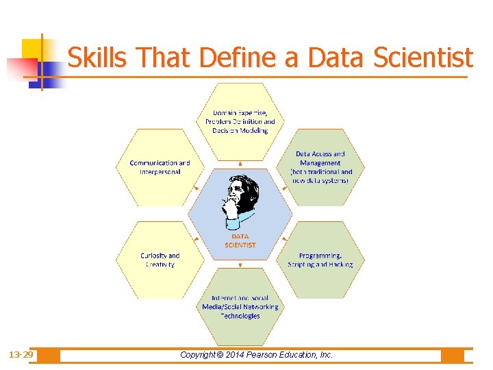 Skills That Define a Data Scientist 13 -29 Copyright © 2014 Pearson Education, Inc.