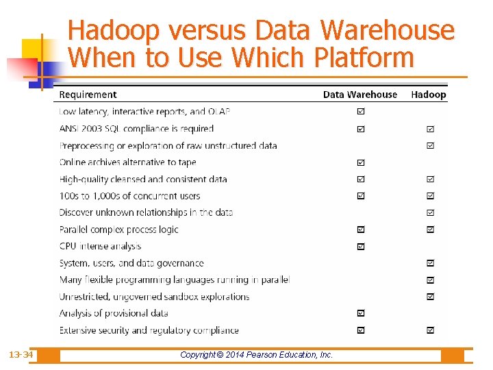 Hadoop versus Data Warehouse When to Use Which Platform 13 -34 Copyright © 2014
