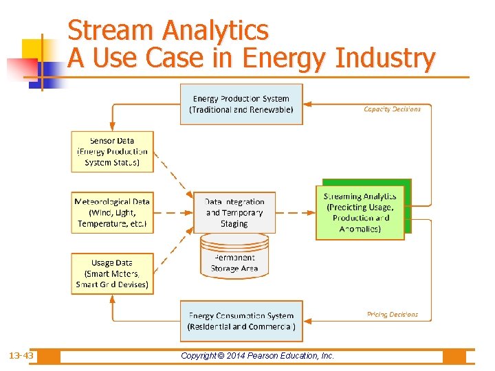 Stream Analytics A Use Case in Energy Industry 13 -43 Copyright © 2014 Pearson