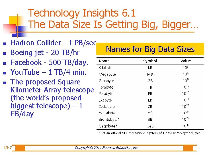 Technology Insights 6. 1 The Data Size Is Getting Big, Bigger… n n n