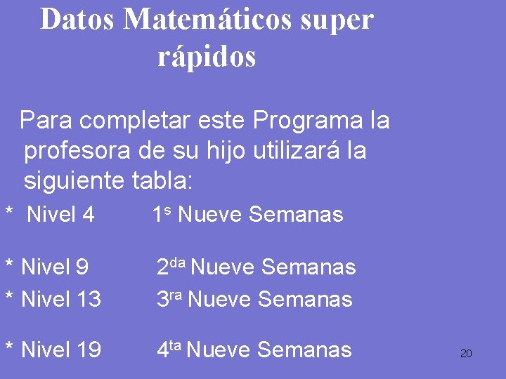 Datos Matemáticos super rápidos Para completar este Programa la profesora de su hijo utilizará